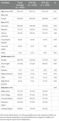 Construct validity of a dietary protein assessment questionnaire to explore college students’ knowledge and attitudes towards dietary protein